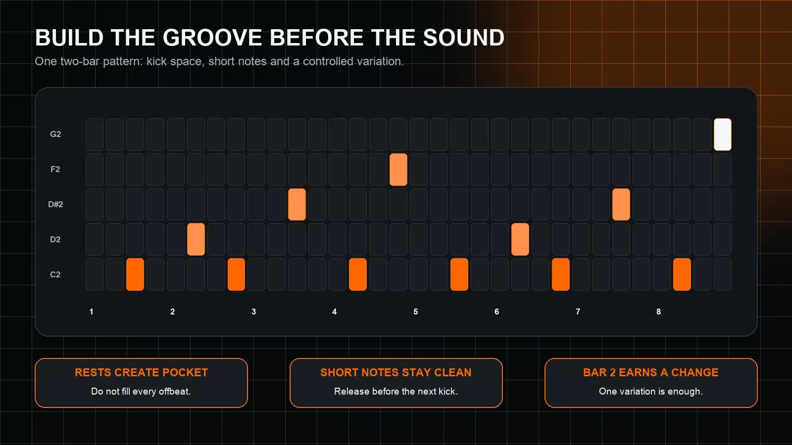 Two-bar tech house bassline MIDI grid showing rests, short notes and a second-bar variation